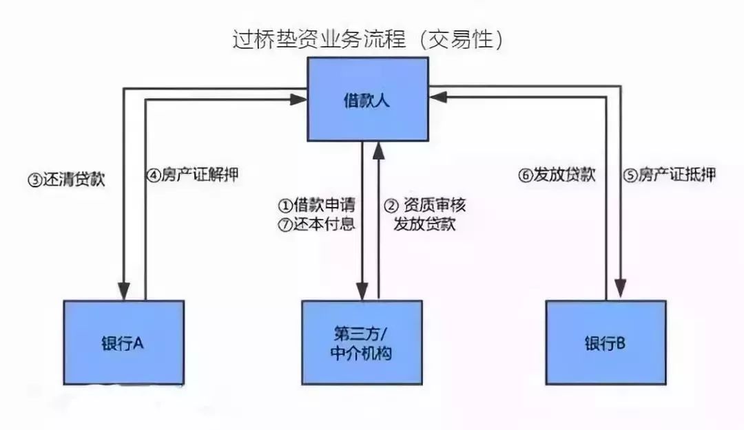 空放贷款联系方式(贷款联系我)? (http://www.qacrysj.cn/) 知识问答 第4张