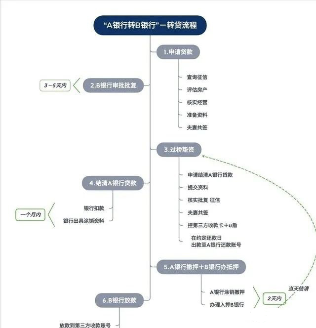 空放贷款联系方式(贷款联系我)? (http://www.qacrysj.cn/) 知识问答 第6张