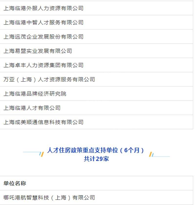 临港新片区车辆抵押贷款(上海临港新片区)? (http://www.qacrysj.cn/) 知识问答 第14张