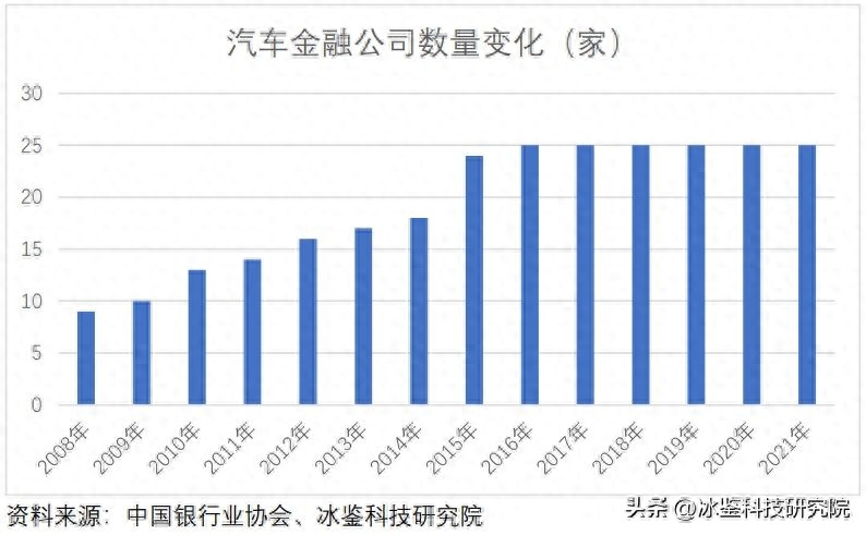 上海车贷金融公司(上海汽车金融公司贷款)? (http://www.qacrysj.cn/) 知识问答 第1张