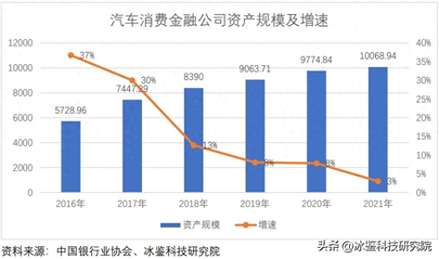 上海车贷金融公司(上海汽车金融公司贷款)? (http://www.qacrysj.cn/) 知识问答 第2张