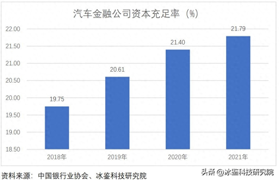 上海车贷金融公司(上海汽车金融公司贷款)? (http://www.qacrysj.cn/) 知识问答 第11张