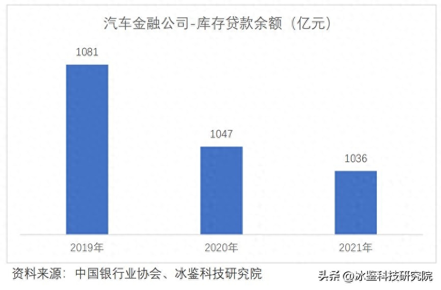 上海车贷金融公司(上海汽车金融公司贷款)? (http://www.qacrysj.cn/) 知识问答 第13张
