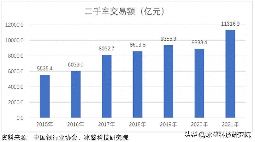 上海车贷金融公司(上海汽车金融公司贷款)? (http://www.qacrysj.cn/) 知识问答 第14张