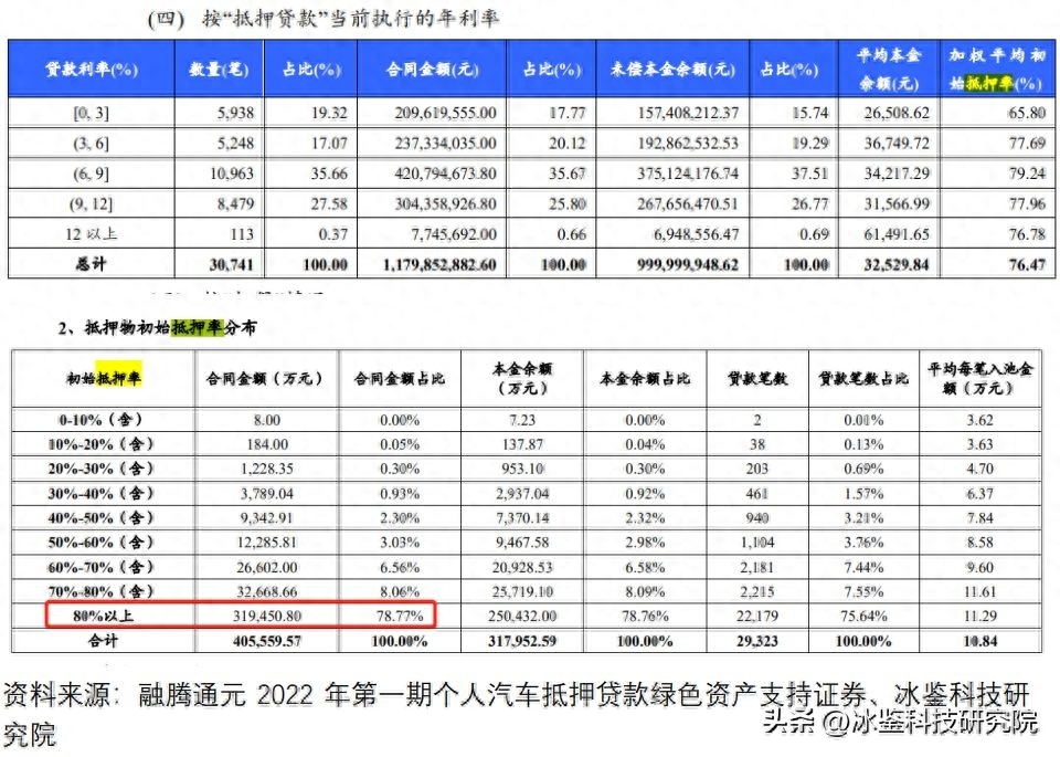 上海车贷金融公司(上海汽车金融公司贷款)? (http://www.qacrysj.cn/) 知识问答 第16张