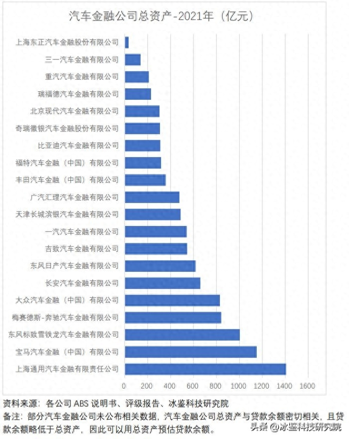 上海车贷金融公司(上海汽车金融公司贷款)? (http://www.qacrysj.cn/) 知识问答 第3张