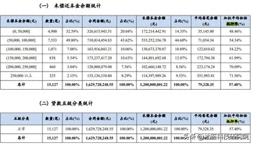 上海车贷金融公司(上海汽车金融公司贷款)? (http://www.qacrysj.cn/) 知识问答 第6张