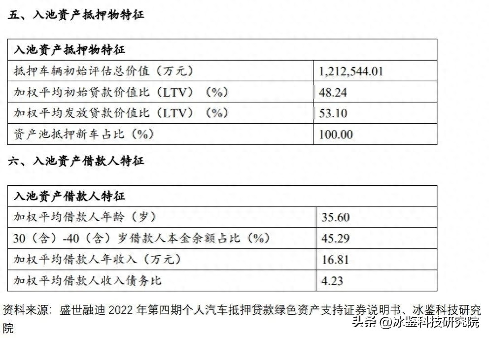 上海车贷金融公司(上海汽车金融公司贷款)? (http://www.qacrysj.cn/) 知识问答 第7张