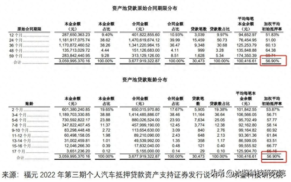 上海车贷金融公司(上海汽车金融公司贷款)? (http://www.qacrysj.cn/) 知识问答 第8张