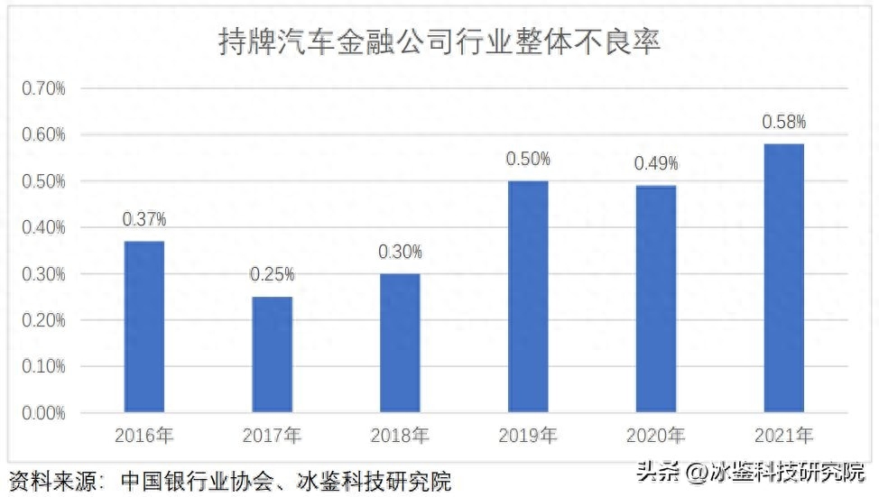 上海车贷金融公司(上海汽车金融公司贷款)? (http://www.qacrysj.cn/) 知识问答 第9张