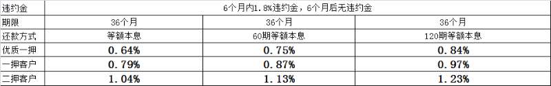 上海平安普惠小额贷款投资有限公司(上海平安普惠小额无抵押贷款)? (http://www.qacrysj.cn/) 知识问答 第3张
