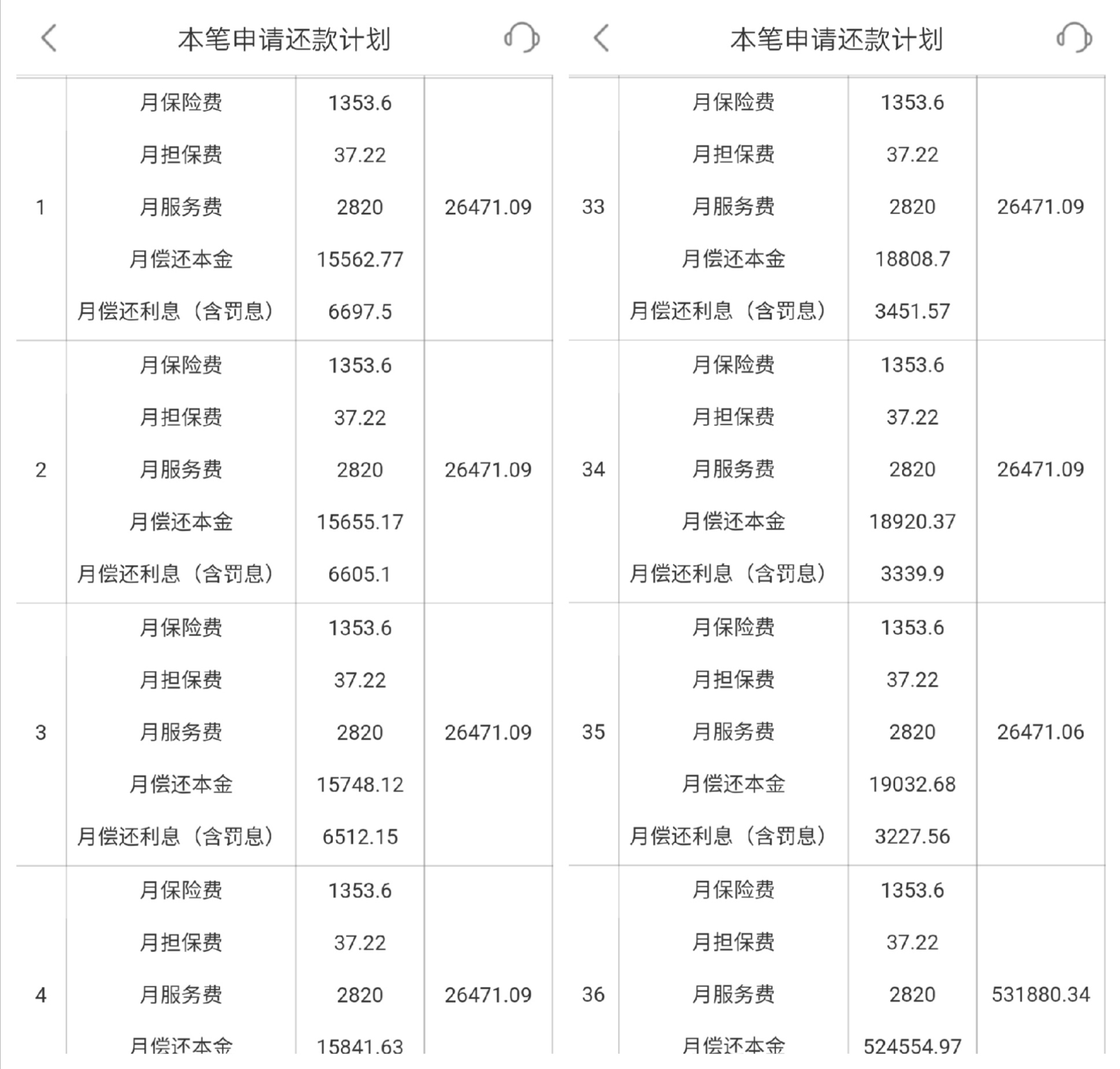 上海平安普惠小额贷款投资有限公司(上海平安普惠小额无抵押贷款)? (http://www.qacrysj.cn/) 知识问答 第7张