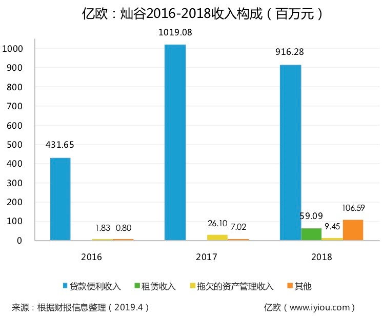 上海有家有车汽车租赁车贷(上海有车有家融资租赁合同)? (http://www.qacrysj.cn/) 知识问答 第2张
