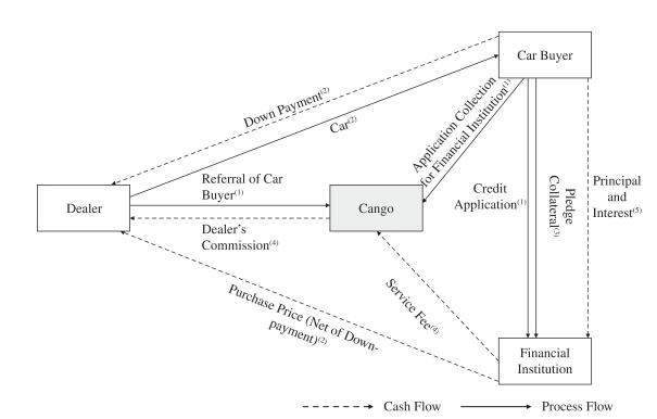上海有家有车汽车租赁车贷(上海租赁公司分期买车)? (http://www.qacrysj.cn/) 知识问答 第14张