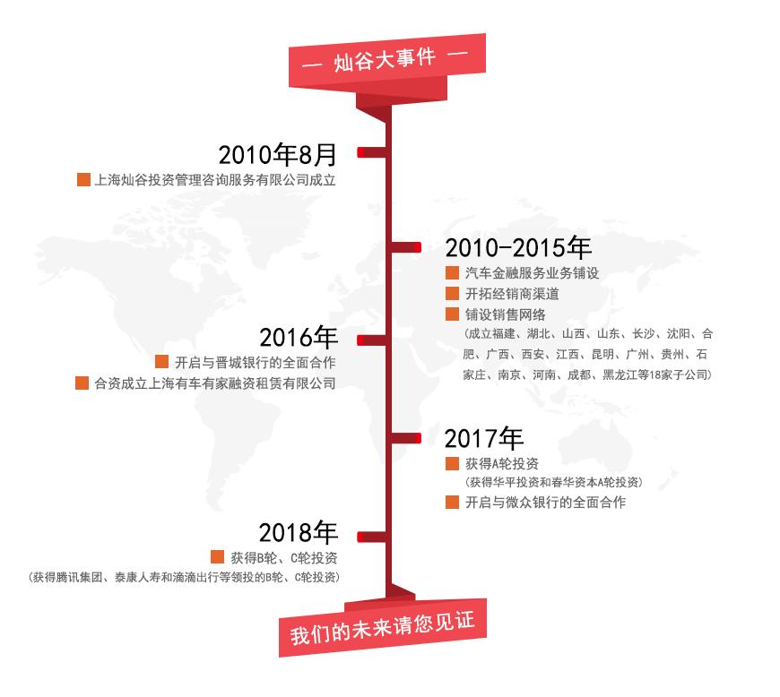 上海有家有车汽车租赁车贷(上海租赁公司分期买车)? (http://www.qacrysj.cn/) 知识问答 第3张