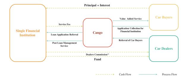 上海有家有车汽车租赁车贷(上海租赁公司分期买车)? (http://www.qacrysj.cn/) 知识问答 第9张