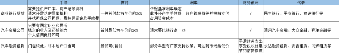车子抵押融资怎么融(车子抵押贷款公司)? (http://www.qacrysj.cn/) 知识问答 第10张