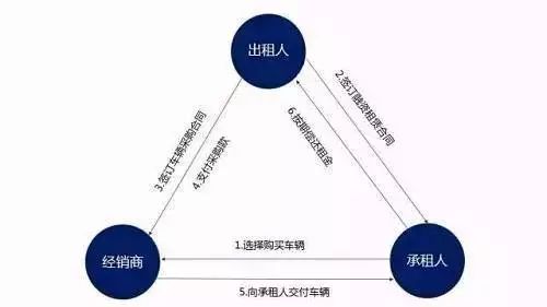 车子抵押融资怎么融(车子抵押贷款公司)? (http://www.qacrysj.cn/) 知识问答 第12张