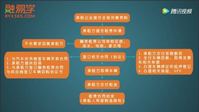 车子抵押融资怎么融(车子抵押贷款公司)? (http://www.qacrysj.cn/) 知识问答 第15张