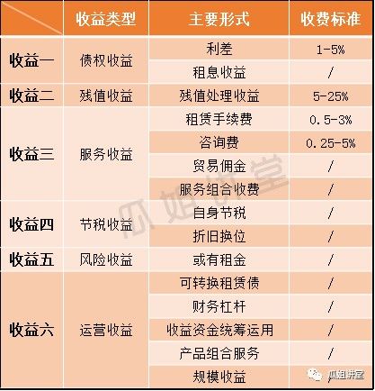车子抵押融资怎么融(车子抵押贷款公司)? (http://www.qacrysj.cn/) 知识问答 第18张