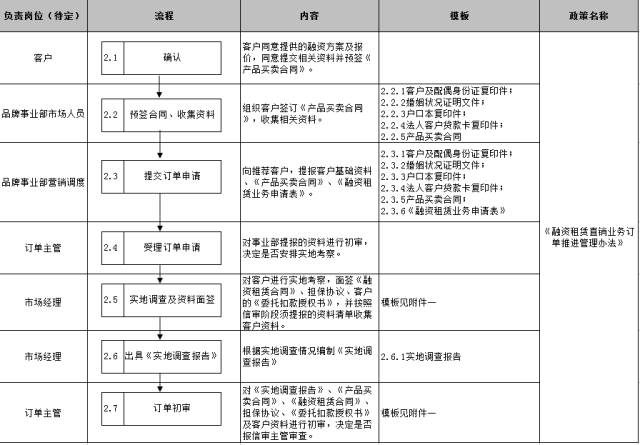 车子抵押融资怎么融(车子抵押贷款公司)? (http://www.qacrysj.cn/) 知识问答 第21张
