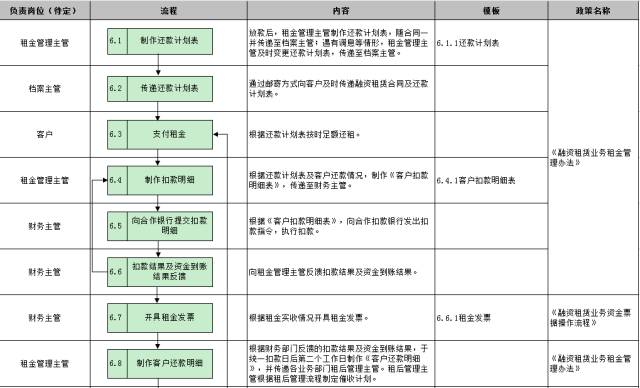 车子抵押融资怎么融(车子抵押贷款公司)? (http://www.qacrysj.cn/) 知识问答 第26张
