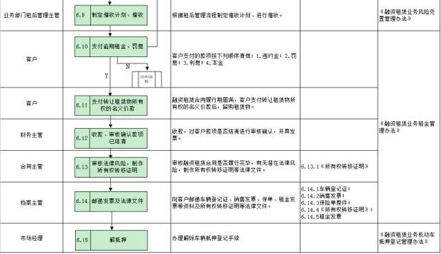 车子抵押融资怎么融(车子抵押贷款公司)? (http://www.qacrysj.cn/) 知识问答 第27张