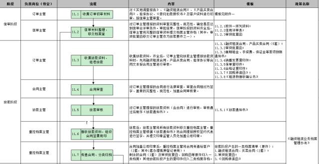 车子抵押融资怎么融(车子抵押贷款公司)? (http://www.qacrysj.cn/) 知识问答 第32张