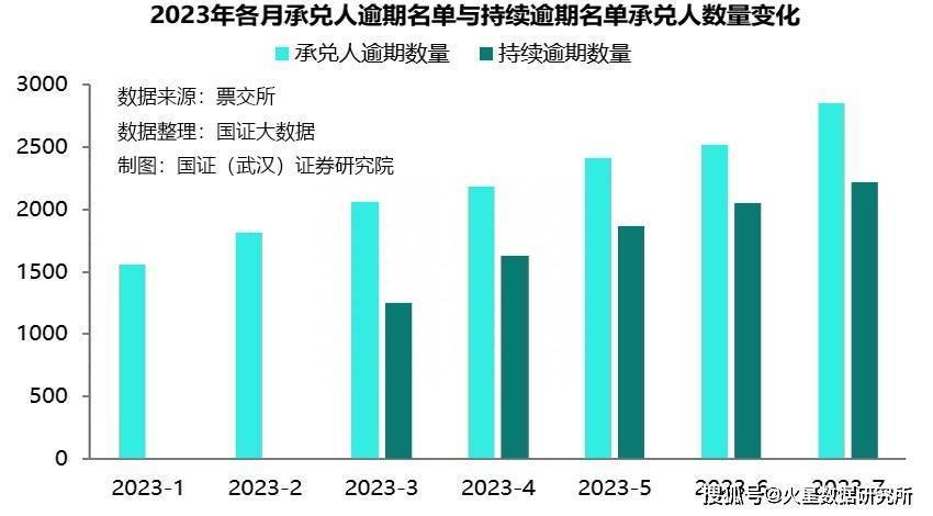 车抵押不押车融资(流押条款和抵押的区别)? (http://www.qacrysj.cn/) 知识问答 第3张