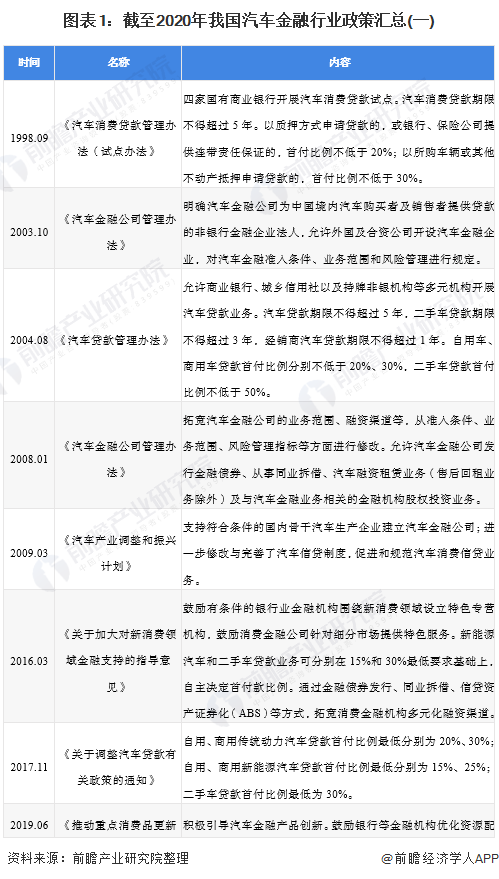 车融汽车抵押融资(抵押车融资什么意思)? (http://www.qacrysj.cn/) 知识问答 第1张