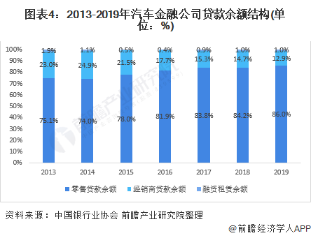 车融汽车抵押融资(抵押车融资什么意思)? (http://www.qacrysj.cn/) 知识问答 第4张