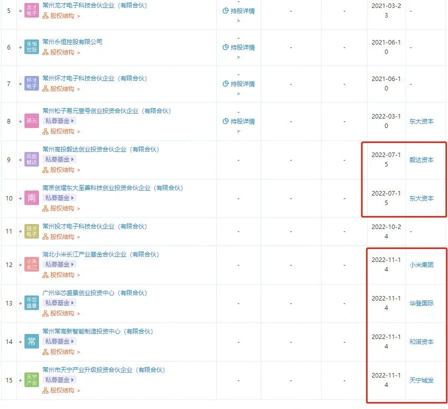 苏州车融资怎么融(苏州融资租赁有限公司)? (http://www.qacrysj.cn/) 知识问答 第2张
