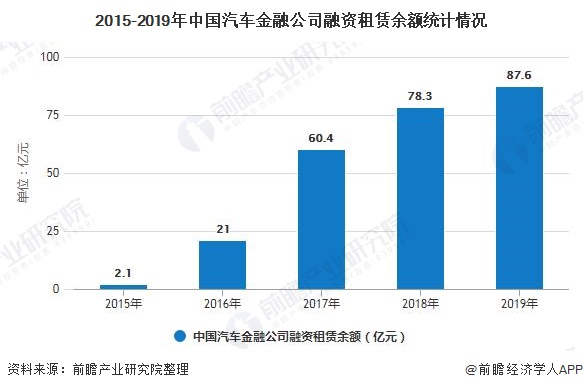 车子融资怎么融(汽车融资是不是合法)? (http://www.qacrysj.cn/) 知识问答 第7张