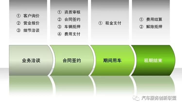 车辆抵押融资一般能融多少(c轮融资一般融多少钱)? (http://www.qacrysj.cn/) 知识问答 第1张