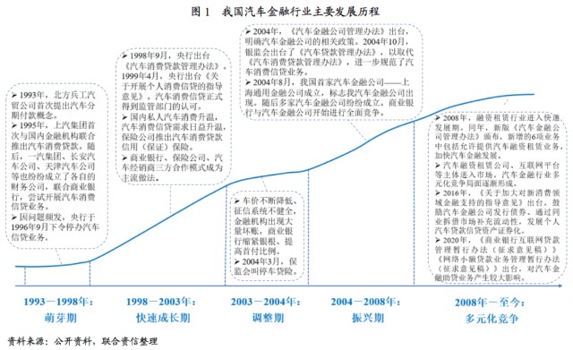 附近汽车有车融可以融资吗(东北证劵有融资融卷吗)? (http://www.qacrysj.cn/) 知识问答 第1张