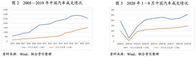 附近汽车有车融可以融资吗(东北证劵有融资融卷吗)? (http://www.qacrysj.cn/) 知识问答 第2张