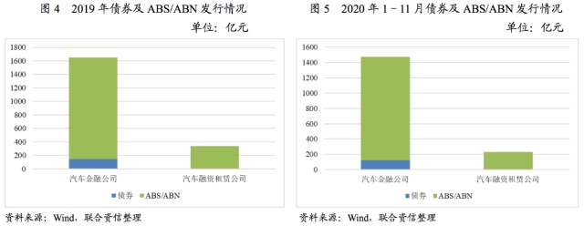 附近汽车有车融可以融资吗(东北证劵有融资融卷吗)? (http://www.qacrysj.cn/) 知识问答 第3张