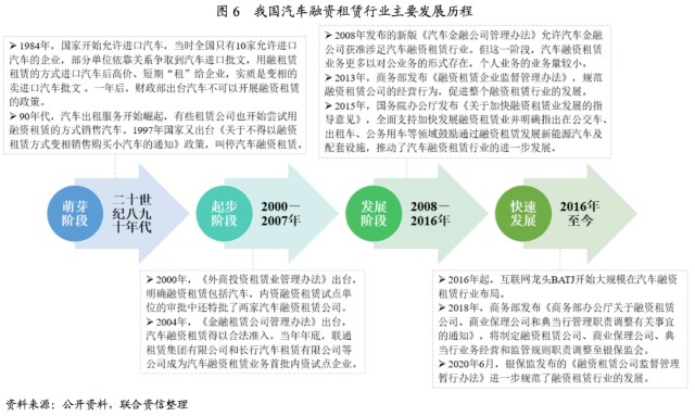 附近汽车有车融可以融资吗(东北证劵有融资融卷吗)? (http://www.qacrysj.cn/) 知识问答 第4张