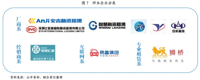 附近汽车有车融可以融资吗(东北证劵有融资融卷吗)? (http://www.qacrysj.cn/) 知识问答 第5张
