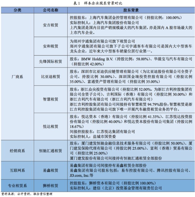 附近汽车有车融可以融资吗(东北证劵有融资融卷吗)? (http://www.qacrysj.cn/) 知识问答 第6张