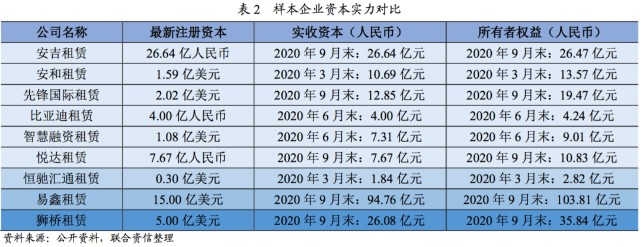 附近汽车有车融可以融资吗(东北证劵有融资融卷吗)? (http://www.qacrysj.cn/) 知识问答 第7张