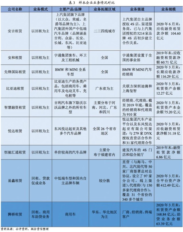 附近汽车有车融可以融资吗(东北证劵有融资融卷吗)? (http://www.qacrysj.cn/) 知识问答 第8张