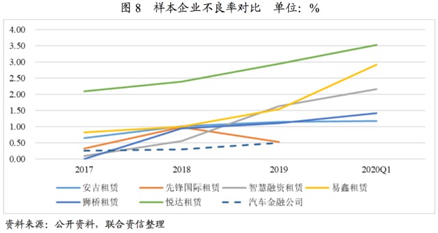 附近汽车有车融可以融资吗(东北证劵有融资融卷吗)? (http://www.qacrysj.cn/) 知识问答 第9张
