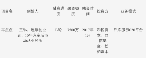 车辆免抵押融资(免抵押车贷款)? (http://www.qacrysj.cn/) 知识问答 第4张