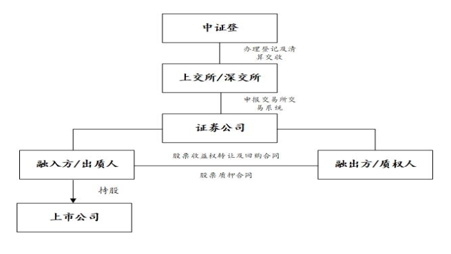 小汽车抵押融资(抵押车融资什么意思)? (http://www.qacrysj.cn/) 知识问答 第5张