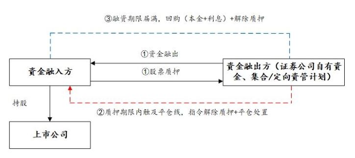 小汽车抵押融资(抵押车融资什么意思)? (http://www.qacrysj.cn/) 知识问答 第6张