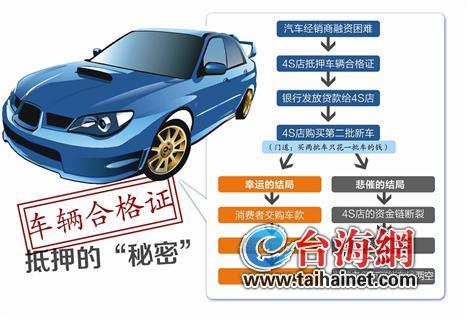 抵押车辆绿本融资(汽车绿本抵押流程)? (http://www.qacrysj.cn/) 知识问答 第1张