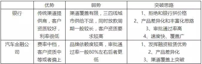 汽车抵押融资怎么办理(汽车抵押融资租赁是什么意思)? (http://www.qacrysj.cn/) 知识问答 第1张