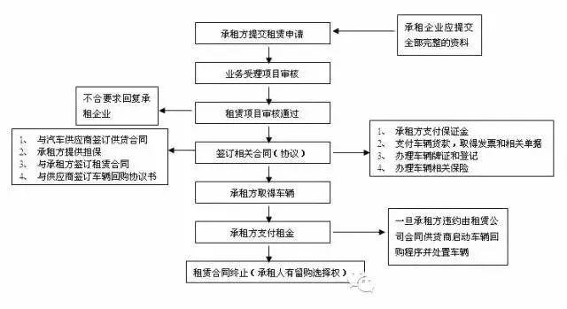 汽车抵押融资怎么办理(汽车抵押融资租赁是什么意思)? (http://www.qacrysj.cn/) 知识问答 第2张