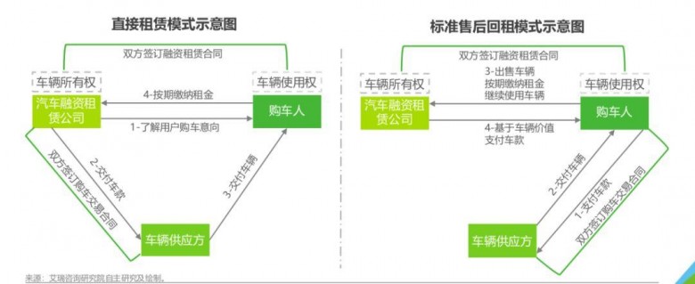 有车哪里可以融资(融资车有可以抵押的吗)? (http://www.qacrysj.cn/) 知识问答 第1张